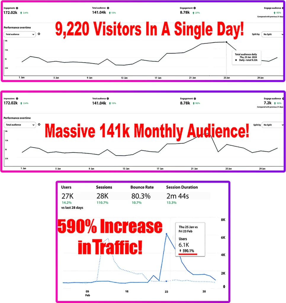 Profitsoci Review