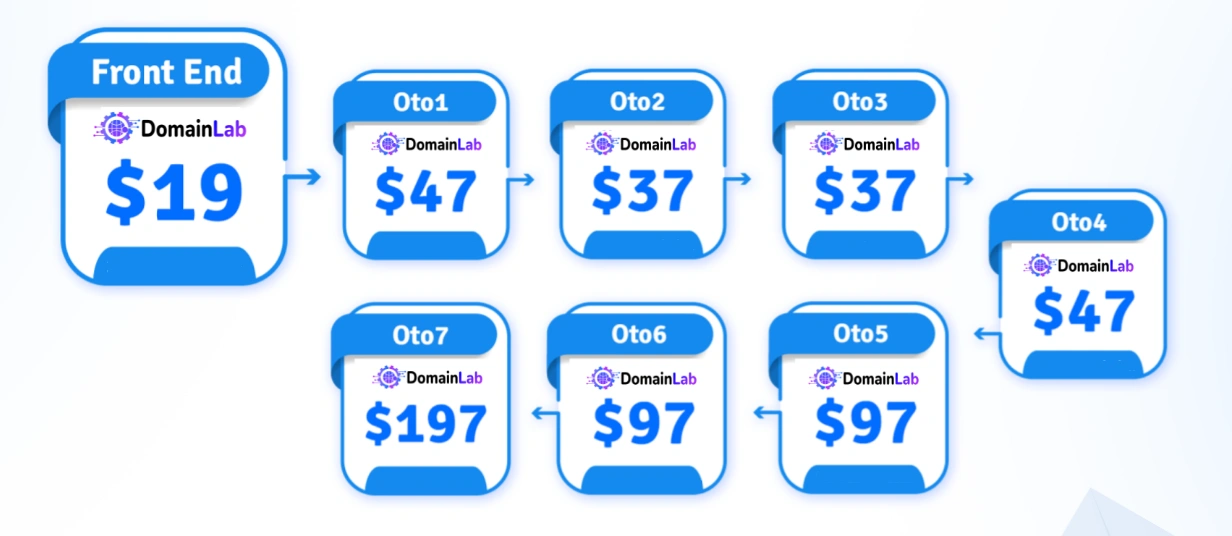 DomainLab AI Review Pricing & OTOS