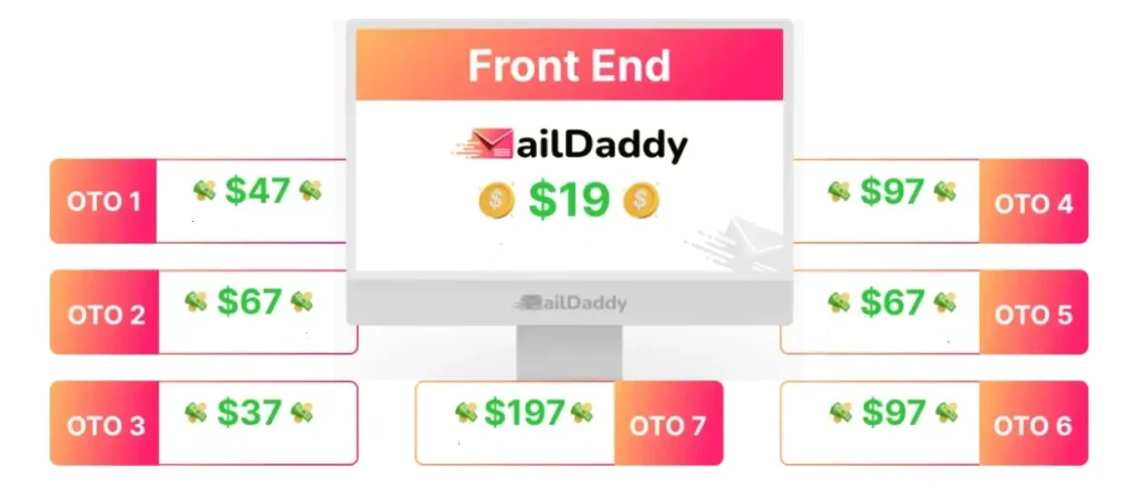 MailDaddy Review Pricing & OTOS