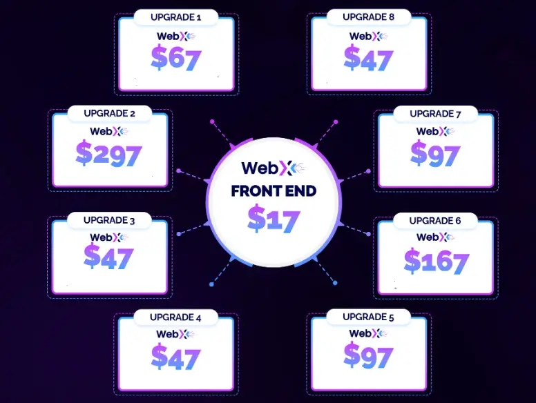 WebX Review Pricing & OTOS