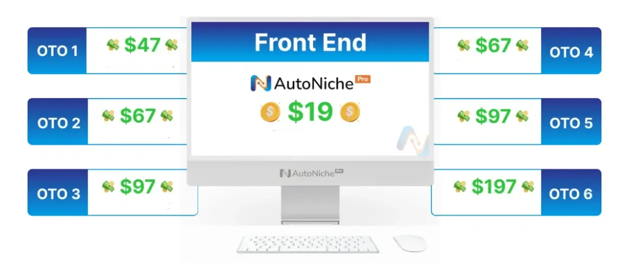 AutoNichePro Review Pricing & OTOS