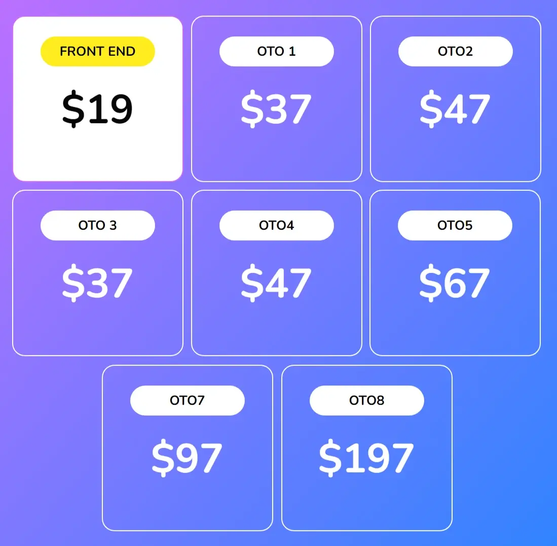 DealSites Review Pricing & OTOS