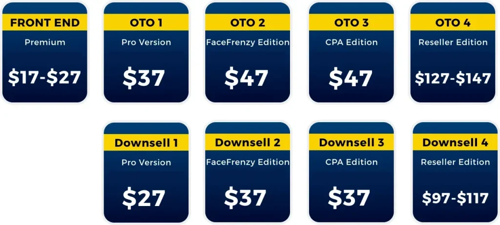 AI MasterSuite Review Pricing & OTOS