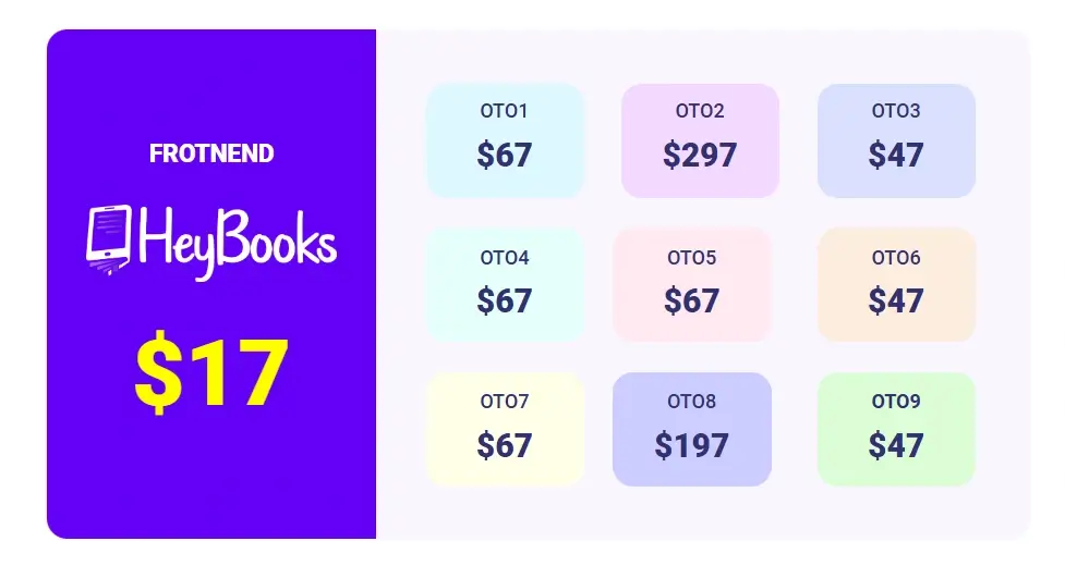 HeyBooks Review Pricing & OTOS