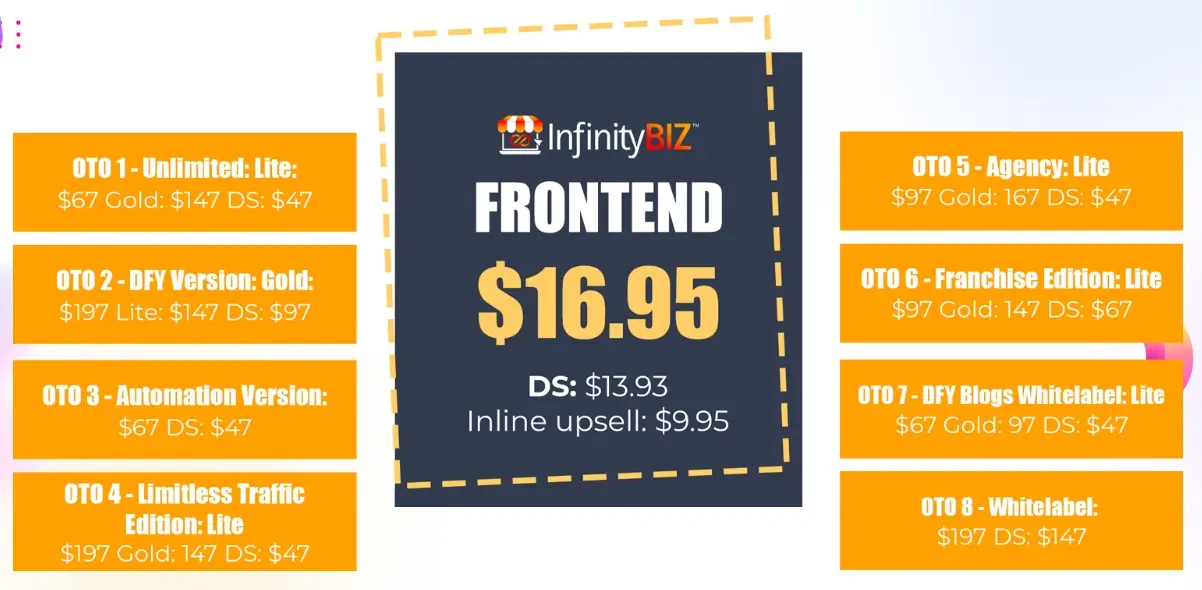 InfinityBiz Review Pricing & OTOS