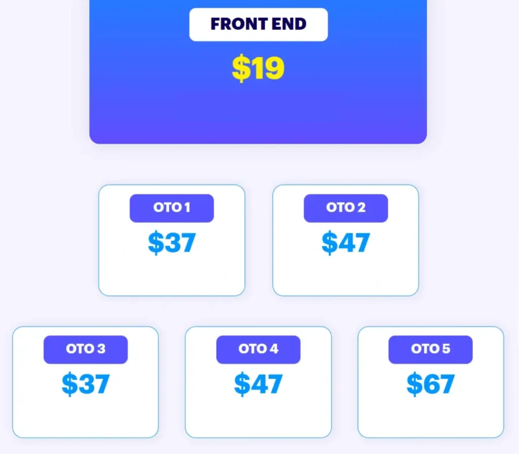 WP AI HUB Review Pricing & OTOS