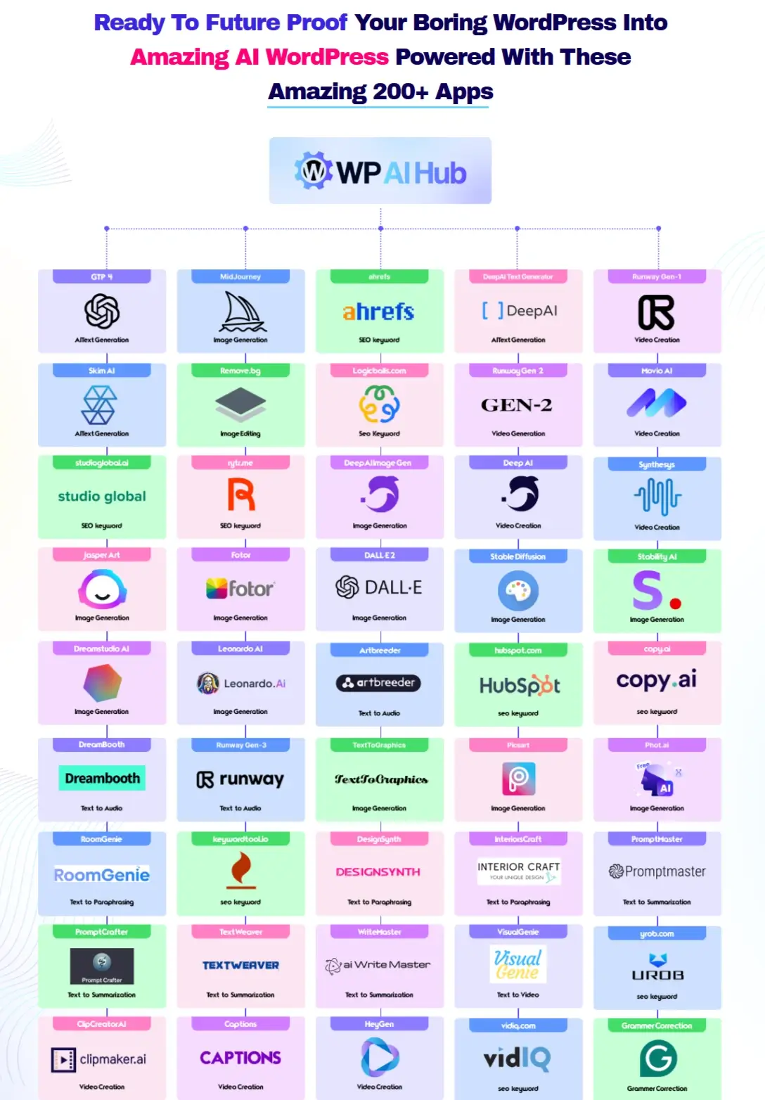 WP AI HUB Review What Is WP AI HUB