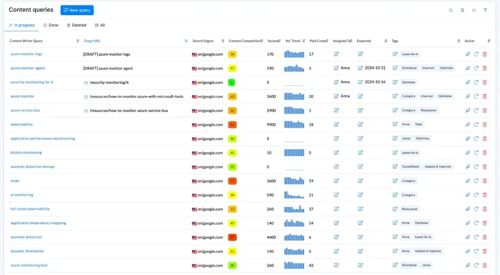 NeuronWriter Review Features