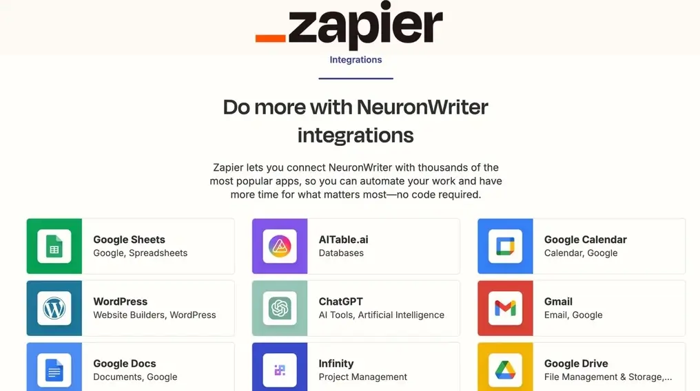 NeuronWriter Review Features