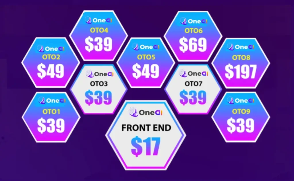 OneAi Review Pricing & OTOS