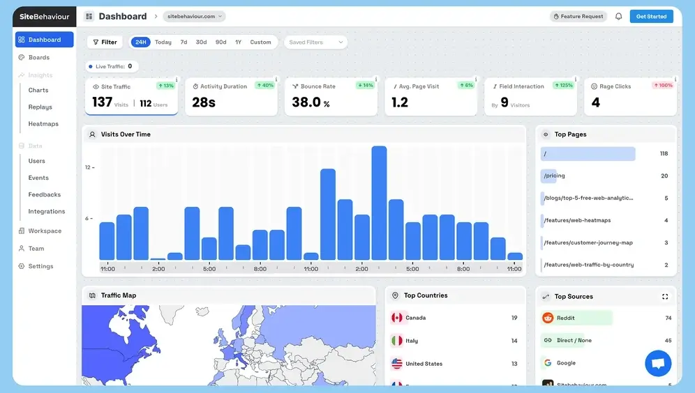 SiteBehaviour Review Features