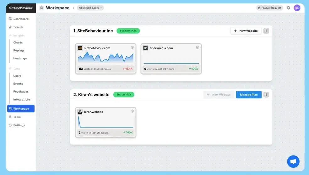 SiteBehaviour Review Features