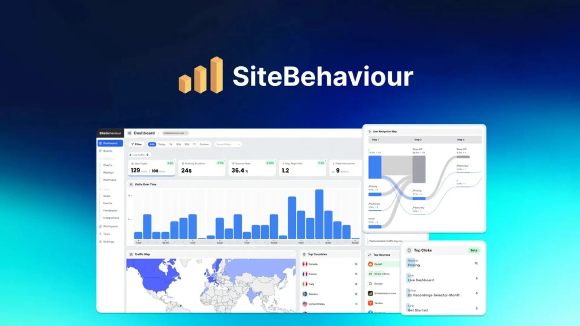 SiteBehaviour Review