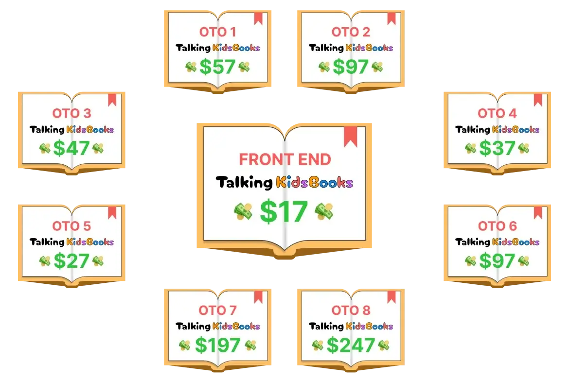 Talking KidsBooks Review Pricing & OTOS