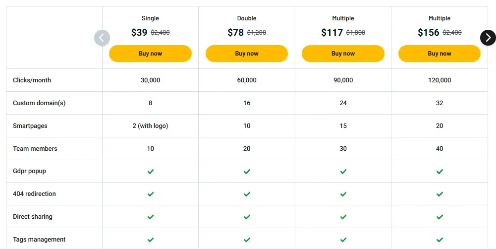 Pricing plan Switchy Lifetime Deal