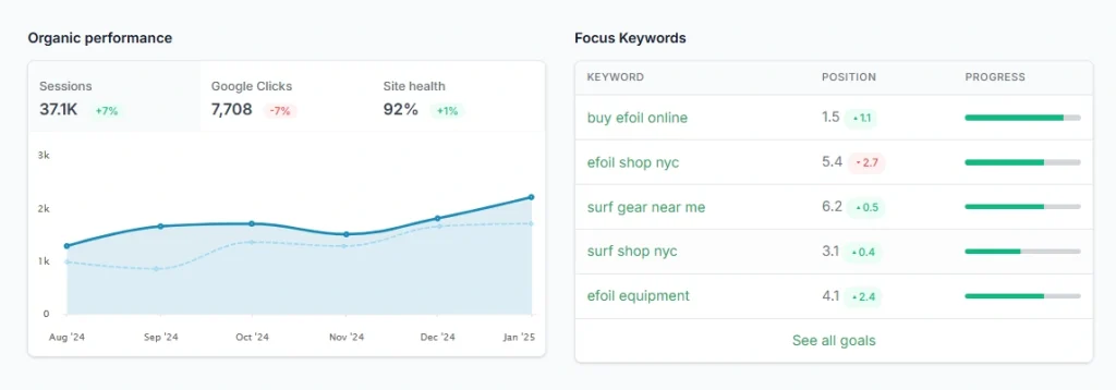 SiteGuru Lifetime Deal